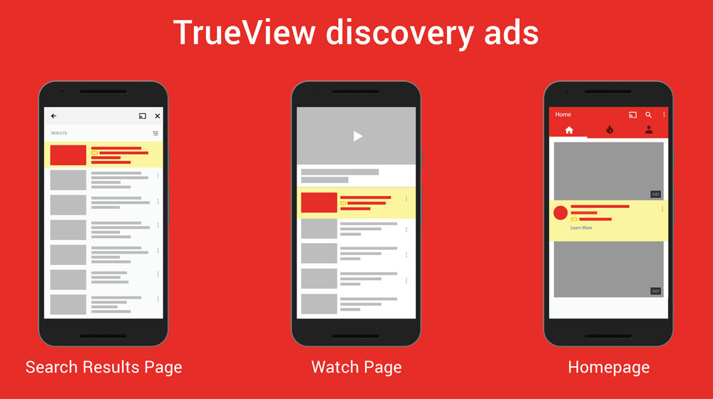 How to Use TrueView for Shopping to Put Video Ads on YouTube