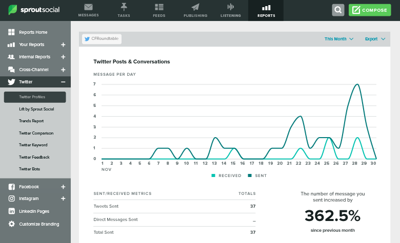 9 of the Best Twitter Analytics Tools of 2018